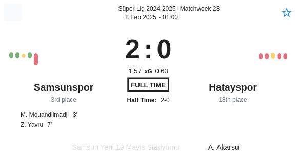 Samsunspor - Hatayspor ?:? - 2025-02-07 5 featured image 55119