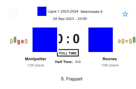 Montpellier - Rennes 4 featured image 73283