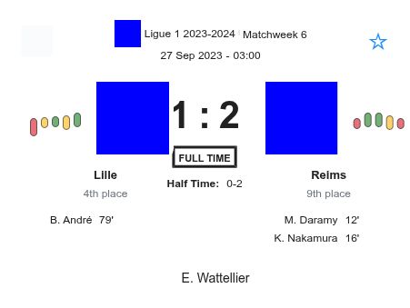 Lille - Reims 2 featured image 73285