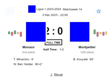 Monaco - Montpellier 1 featured image 73351