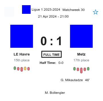 LE Havre - Metz 6 featured image 73495