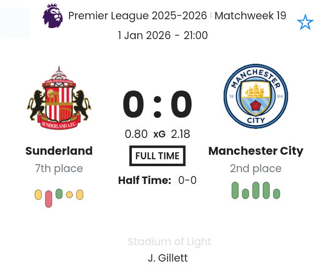 Sunderland - Manchester City ?:? - 2026-01-01 3 featured image 188886