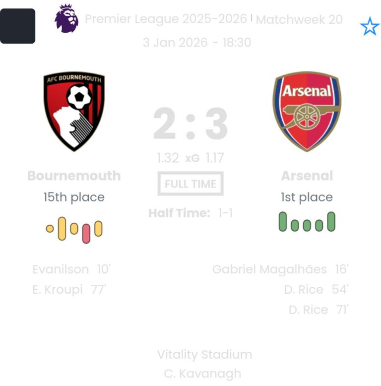 Bournemouth - Arsenal ?:? - 2026-01-03 1 featured image 188888