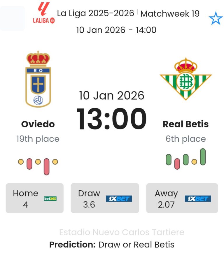 Oviedo - Real Betis ?:? - 2026-01-10 6 featured image 191462
