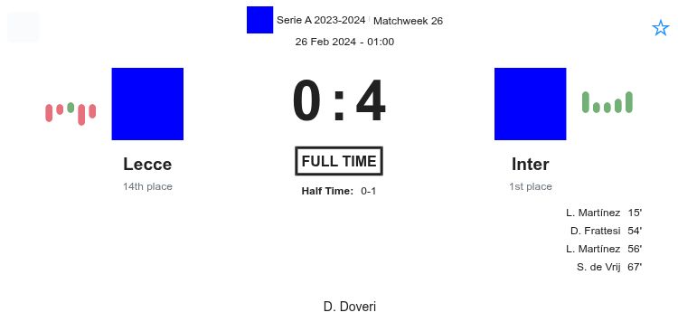 Lecce - Inter 2 featured image 33217