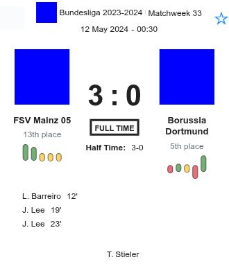FSV Mainz 05 - Borussia Dortmund 3 featured image 35231