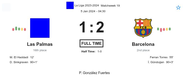 Las Palmas - Barcelona 3 featured image 36514