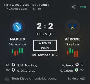 scoreboard share 190601 1767879435