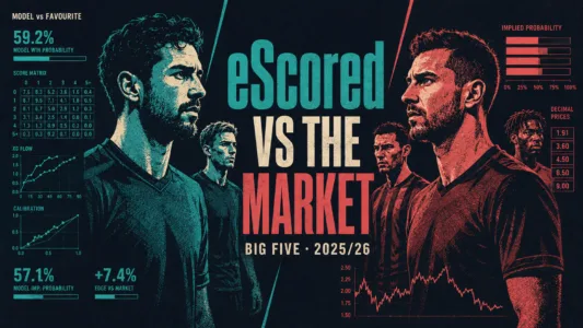 eScored vs the Market: How Its AI Beat Favourites in 2026