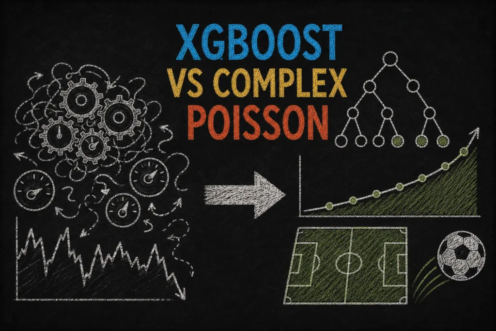 eScored Prediction Engine 2.0: Our Biggest Football Model Update Yet 2 escored xgboost football prediction model update3