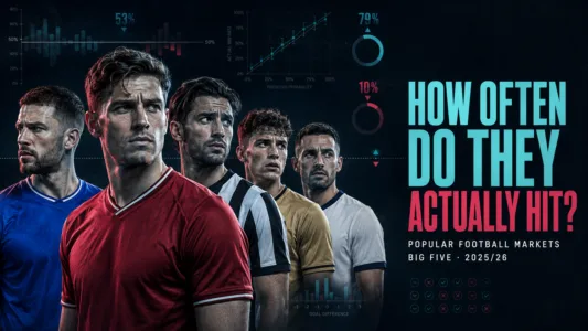 How often popular football markets actually hit How often popular football markets actually hit